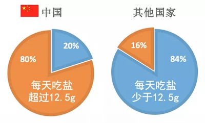 “大胃王”可以练出来？节食后胃变小？胃真的可以让你为所欲为吗？